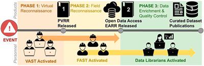 StEER: A Community-Centered Approach to Assessing the Performance of the Built Environment after Natural Hazard Events